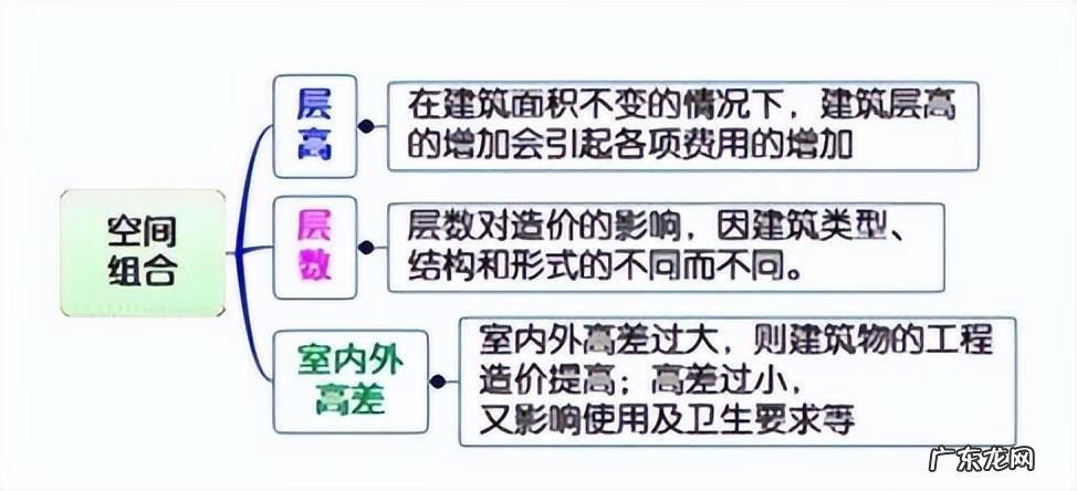 小区规划设计分析 小区规划设计说明范文