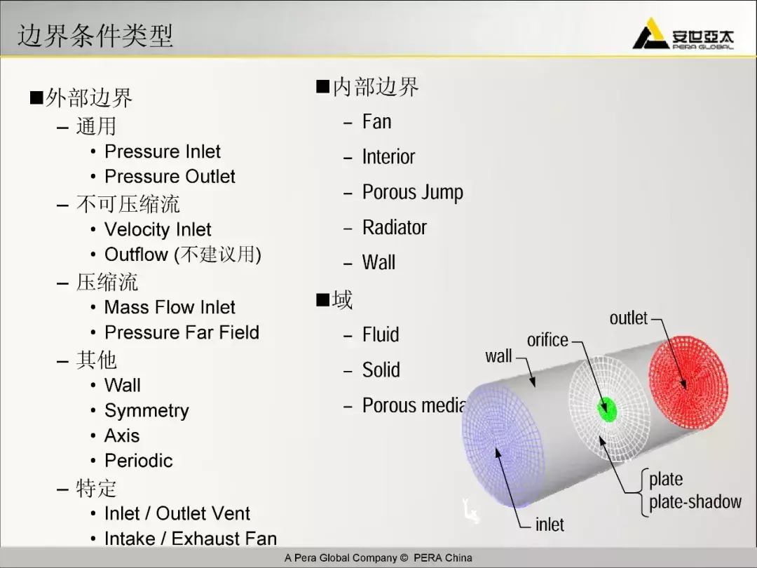 ANSYS论坛 ansys培训课程