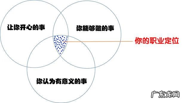 职业发展方向范文 职业发展方向有哪些