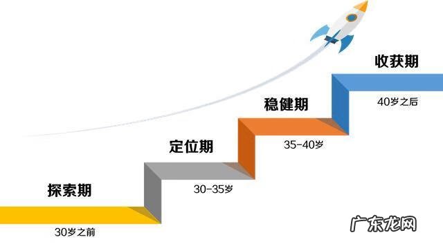 职业发展方向范文 职业发展方向有哪些