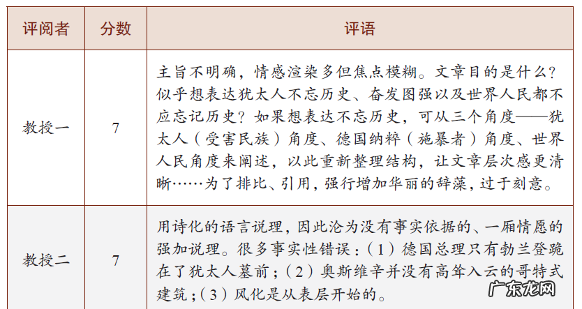 艺术批评的主要方法 批评的艺术作文