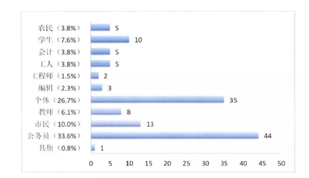 修补后和原来的膜有区别吗 处女膜再造