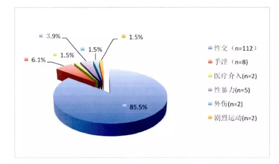 修补后和原来的膜有区别吗 处女膜再造