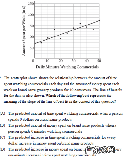 SAT数学考试范围