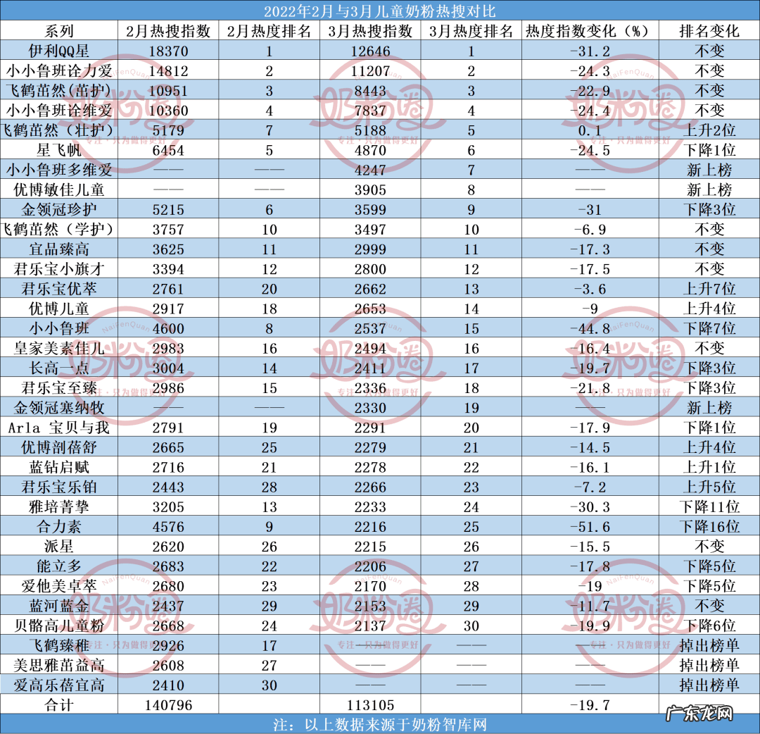 国内最好的婴儿奶粉排名 儿童奶粉排行榜10强