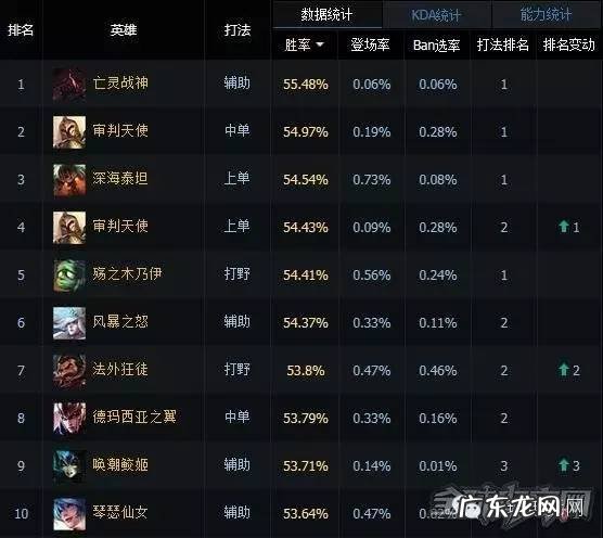 大飞辅助官网 大冲锋辅助