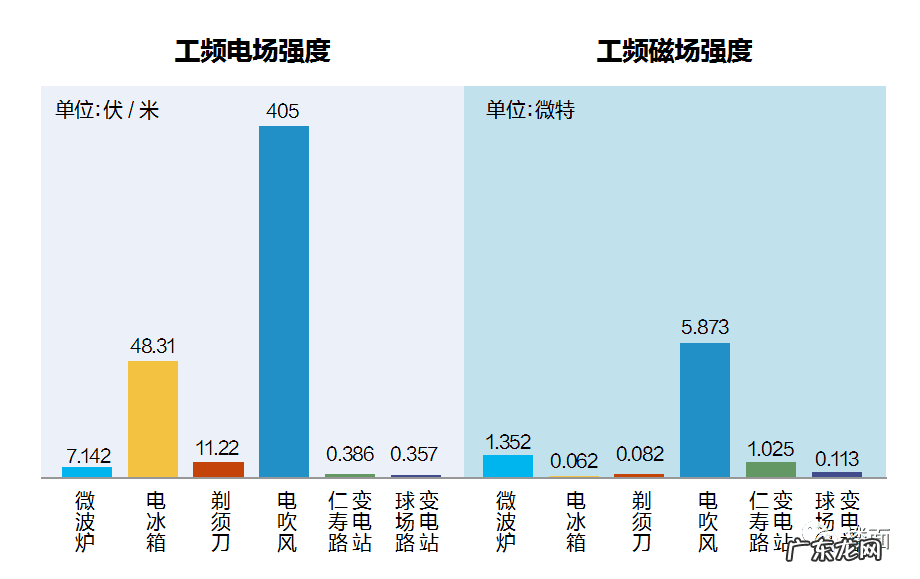 房子上面有高压线风水 高压线对工厂风水影响