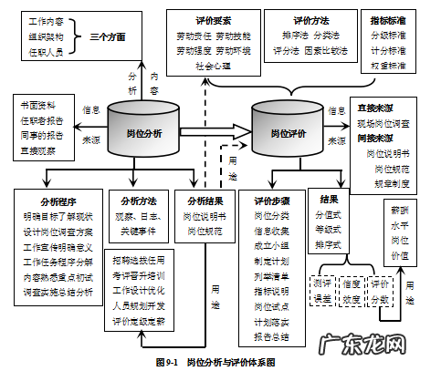 设计管理与设计的关系 设计管理岗