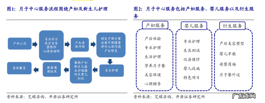 一般月子中心价格表 月子中心多少钱一月