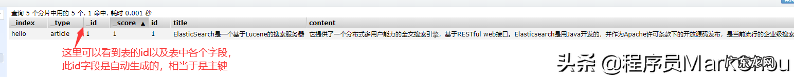 gre作文教程 grep教程
