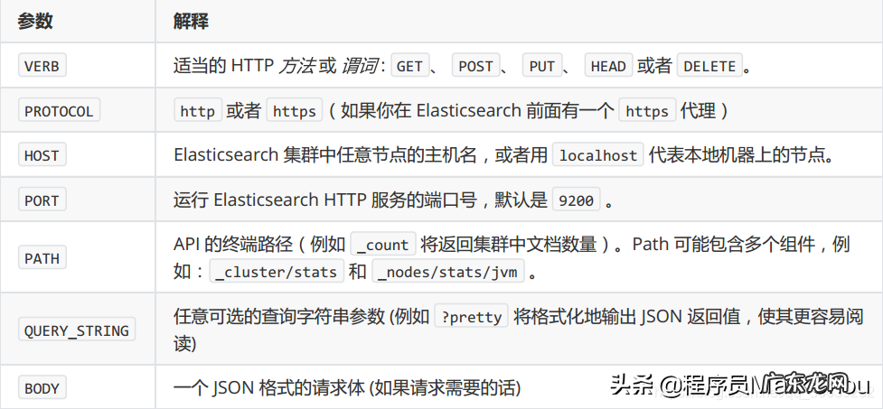 gre作文教程 grep教程