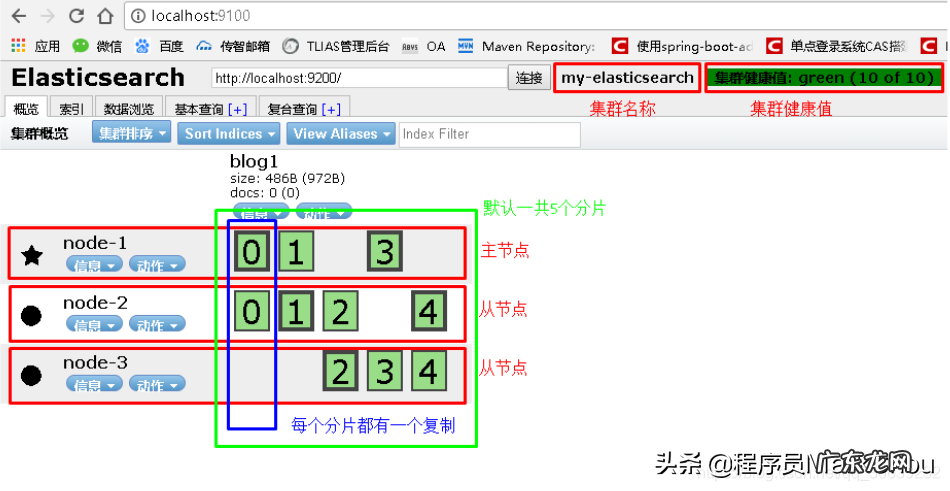 gre作文教程 grep教程