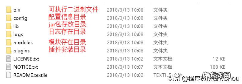 gre作文教程 grep教程