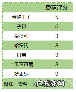 贝亲爽身粉成分配方 贝亲爽身粉怎么样