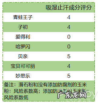 贝亲爽身粉成分配方 贝亲爽身粉怎么样