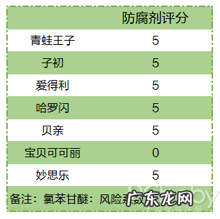 贝亲爽身粉成分配方 贝亲爽身粉怎么样