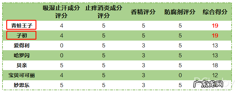 贝亲爽身粉成分配方 贝亲爽身粉怎么样