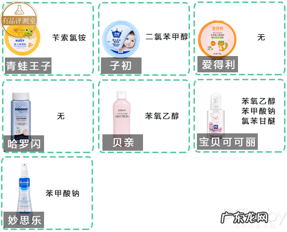 贝亲爽身粉成分配方 贝亲爽身粉怎么样