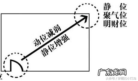 风水运势 财运好的风水