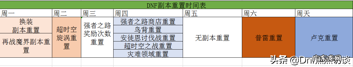 dnf被删除的角色保留多久 DNF角色恢复要多久