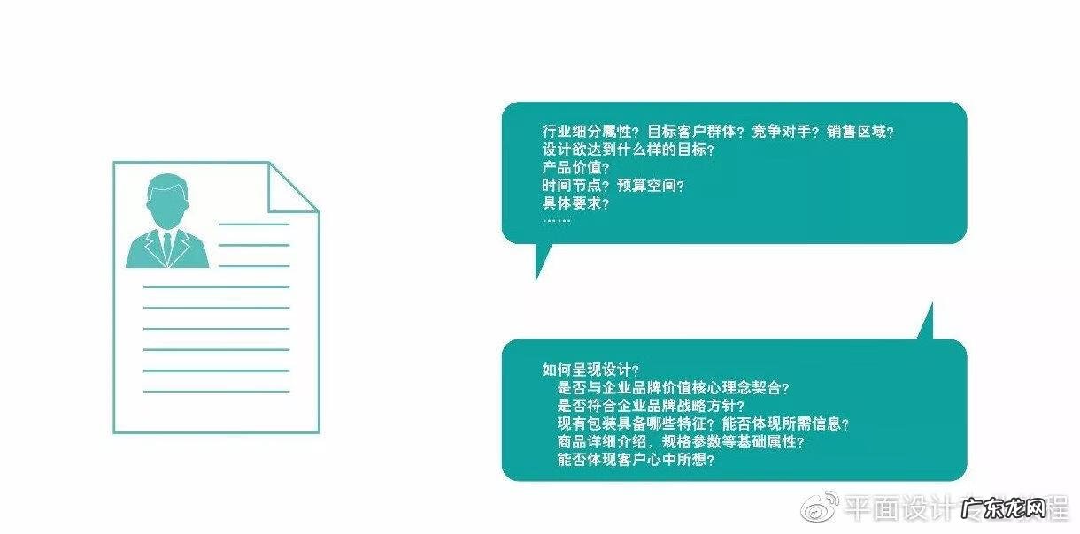 全球最佳获奖包装设计 包装设计专业学什么