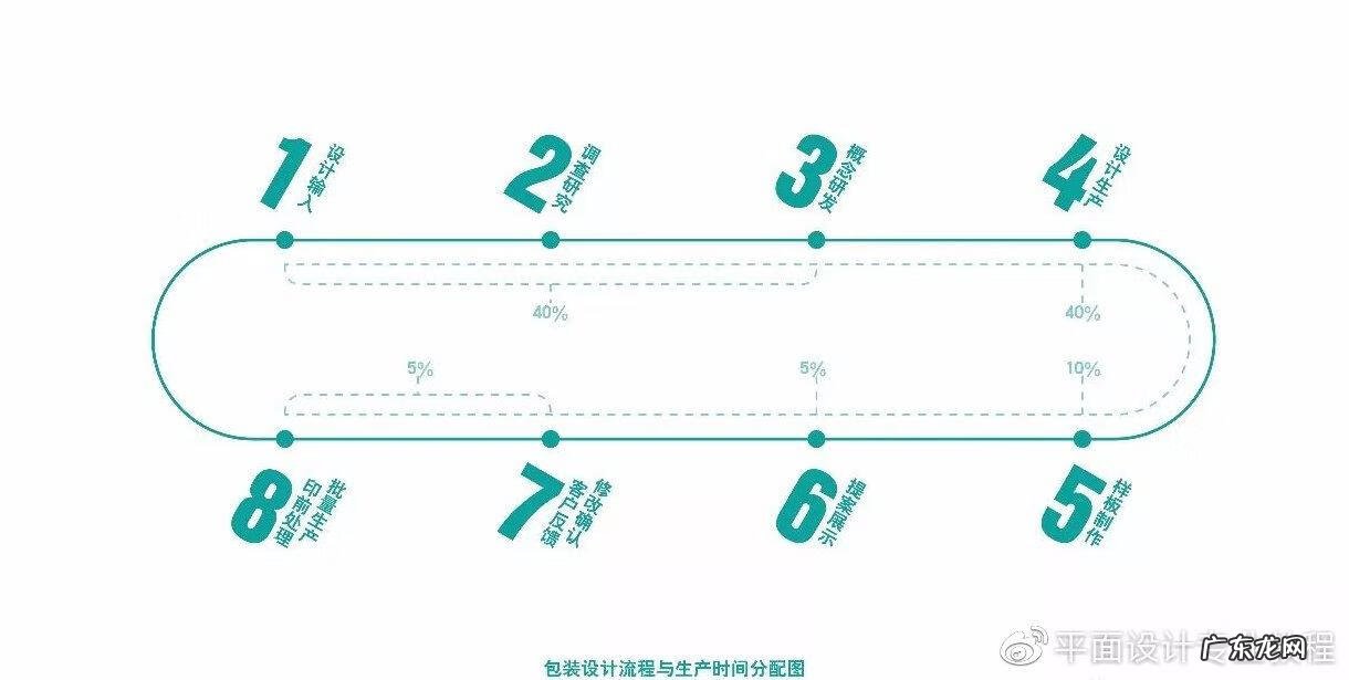 全球最佳获奖包装设计 包装设计专业学什么
