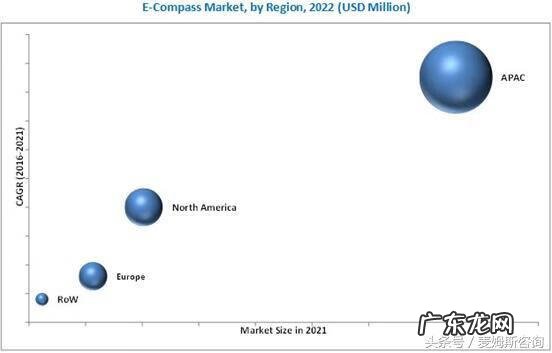 全自动风水罗盘价格 罗盘风水盘价格