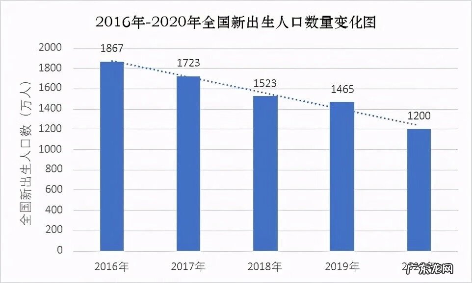 全面2胎政策哪年放开 放宽二胎是什么时候