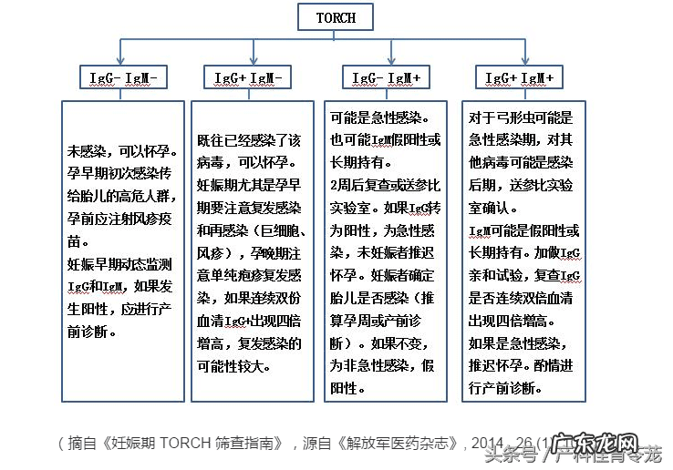 风疹病毒是怎么感染上的 风疹病毒抗体