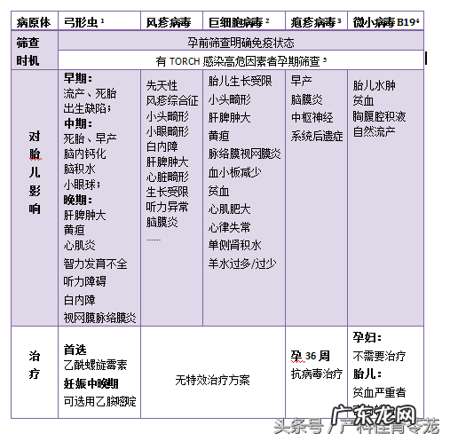 风疹病毒是怎么感染上的 风疹病毒抗体