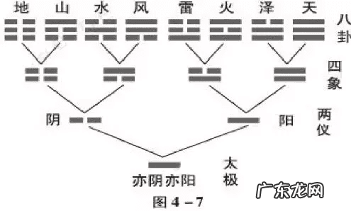 广州风水比较好 广尧风水图