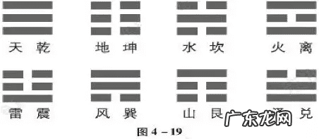 广州风水比较好 广尧风水图