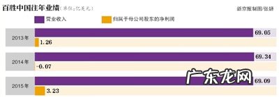 四川兴百年餐饮管理有限公司 四川百胜餐饮公司风水顾问