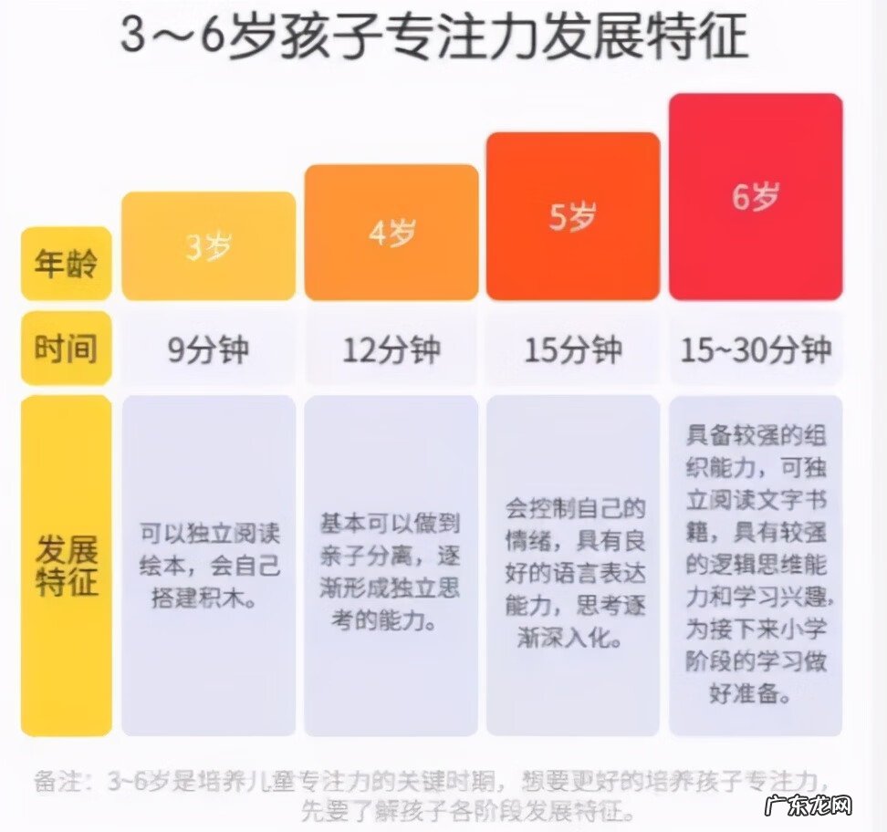 注意力训练的小游戏 注意力小游戏有哪些