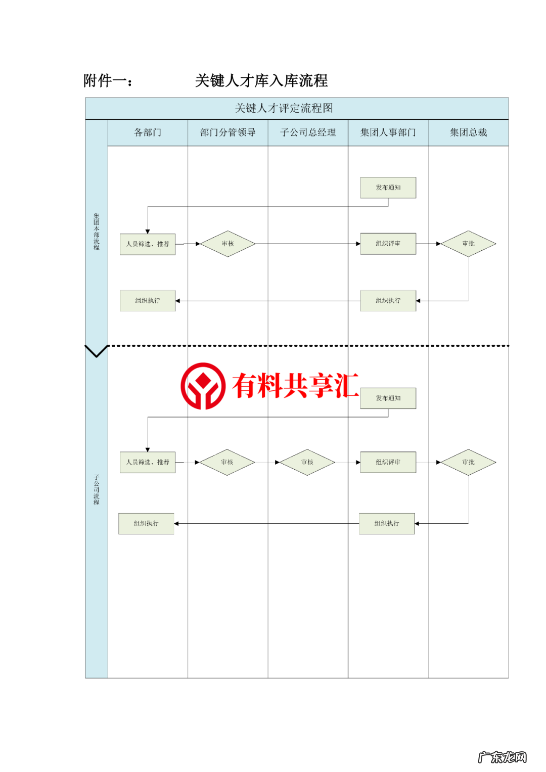 高级人才库什么意思 人才库建立