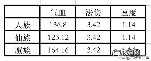 梦幻西游 宝石 梦幻宝石属性