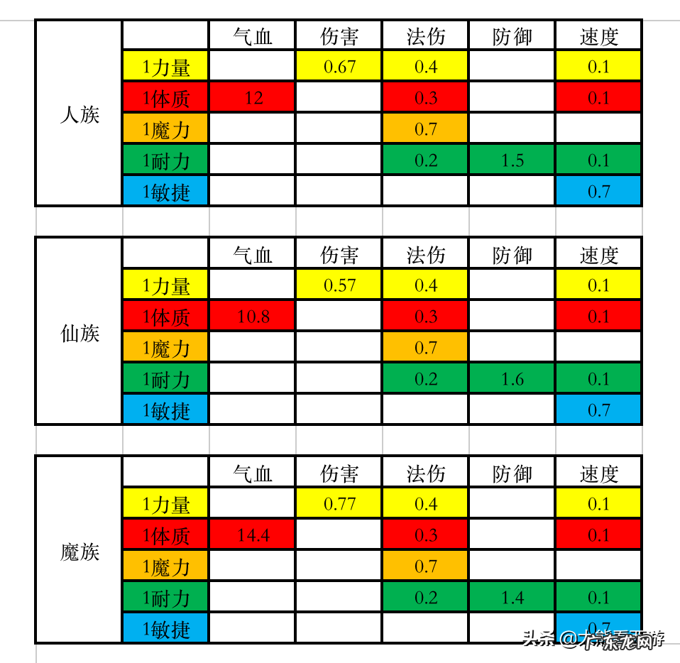 梦幻西游 宝石 梦幻宝石属性