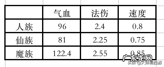 梦幻西游 宝石 梦幻宝石属性
