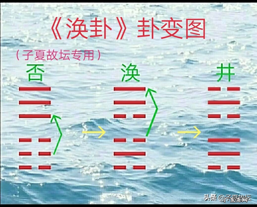 风水涣的变卦是什么卦 风水涣卦什么意思