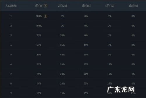 龙将阵容 龙魂 阵容