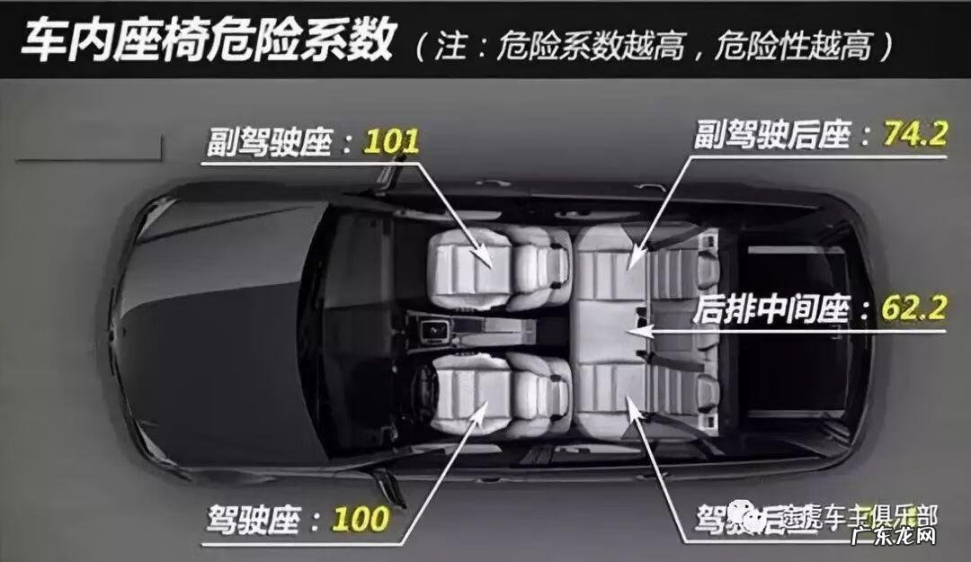 汽车宝宝座椅 宝宝汽车安全座椅应该安装在什么位置
