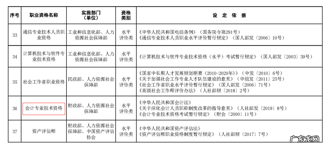 会计从业资格证是会计员吗 会计员是什么职称