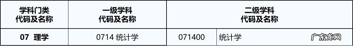 新闻学考研比较好考的学校 新闻学考研方向
