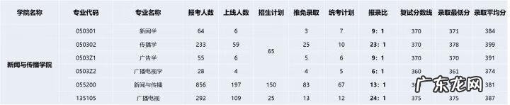 新闻学考研比较好考的学校 新闻学考研方向