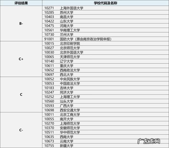 新闻学考研比较好考的学校 新闻学考研方向