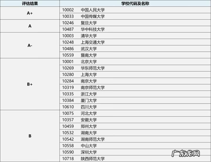 新闻学考研比较好考的学校 新闻学考研方向