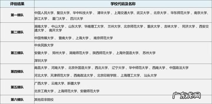 新闻学考研比较好考的学校 新闻学考研方向