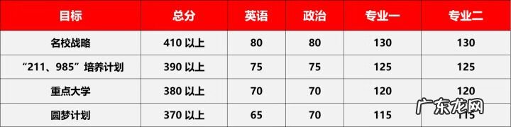 新闻学考研比较好考的学校 新闻学考研方向