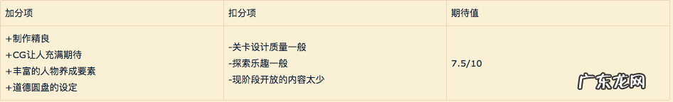 绿影骑士测评 黑骑士x测评