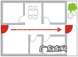 开门就是走廊好不好 门对长廊风水
